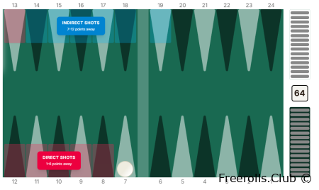 Backgammon: Hitting vs Playing Safe