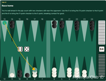 Backgammon's 5 Core Strategies