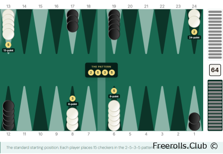 Backgammon Board Setup Explained