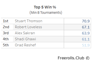 Ottawa Club Monthly